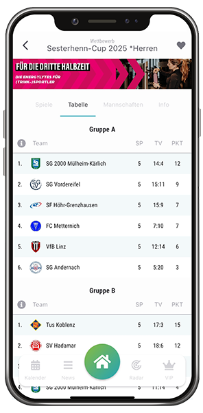 Tabelle der Gruppe A in der Vereinsticket App
